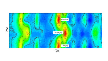 An image of measurements taken on the Empyrean showing red to blue patches illustrating charging and discharging cycles