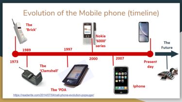 Evolution of the mobile phone