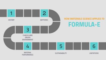 How Materials Science applies to Formula E