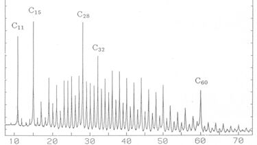 C28 mass spectrum