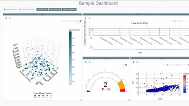 An example of a dashboard produced by the new data visualisation tool - showing a series of graphs and charts on manufacturing data