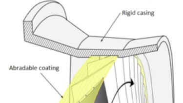 Aeroengine Abradeable Lining