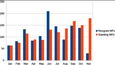 Graph showing volume of online abuse per month