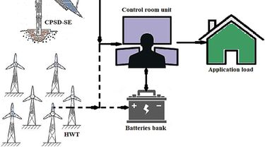 a diagram of the proposed microgrid 