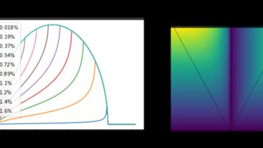 Contact traction and stress distributions