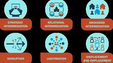 Co-Producing City Regional Intelligence