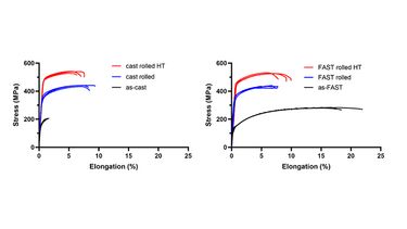 FAST - Tensile Comparison