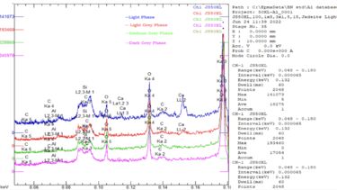 SXES spectral scans of different phases in Jadeite