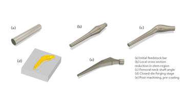 FAST-Forge artificial hip joint manufacture process