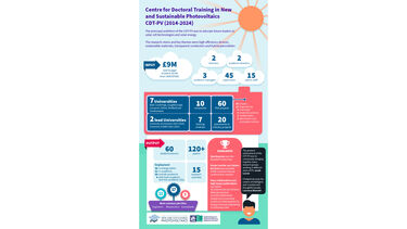 infographic