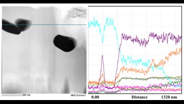 Titanium iron alloy scan