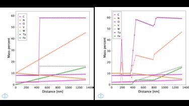 Line charts of mass over distance