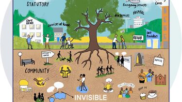 Hand drawn illustration showing the visible and invisible parts of the care ecosystem. The visible parts of the ecosystem are shown in the top half of the image, the word ‘Visible’ appears above a tree. Characters in care settings appear with various buildings. The following text headings are also visible in the top half of the image, ‘Statutory’, ‘Care Home’, ‘services at home’, ‘Emergency services’, ‘Primary care’, ‘New services’, ‘HOSPITAL’, ‘REHAB’ and ‘Care providers’. 