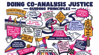Illustrated image outlining guiding principles of doing co-analysis justice