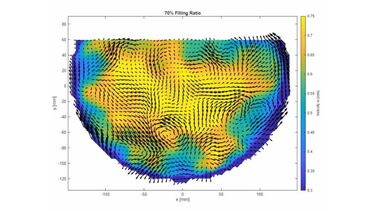 Results - A snapshot of the velocity of the flow - streamwise velocity - for two flow depths 70%