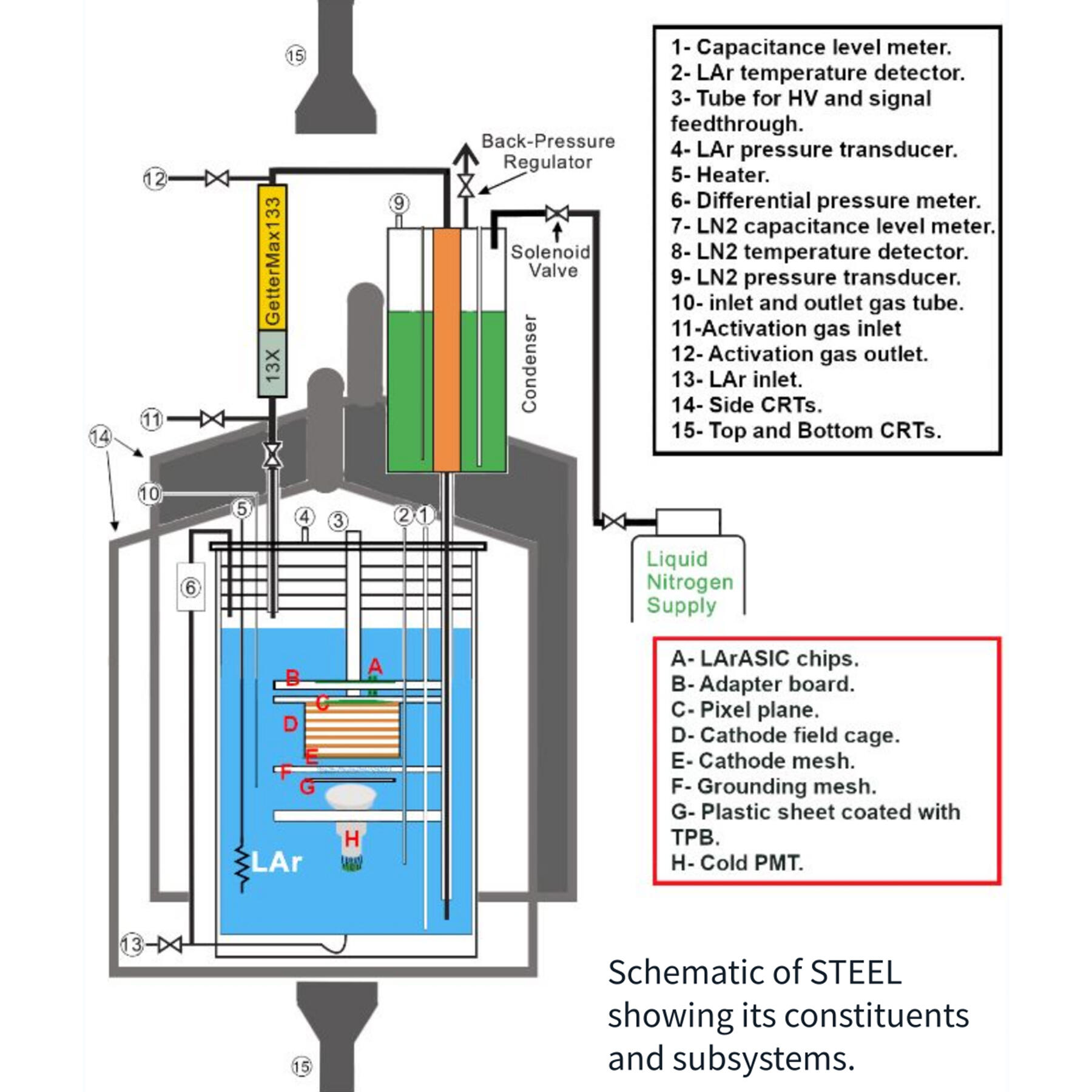 Schematic of STEEL