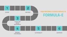 How Materials Science applies to Formula E