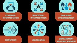 Co-Producing City Regional Intelligence